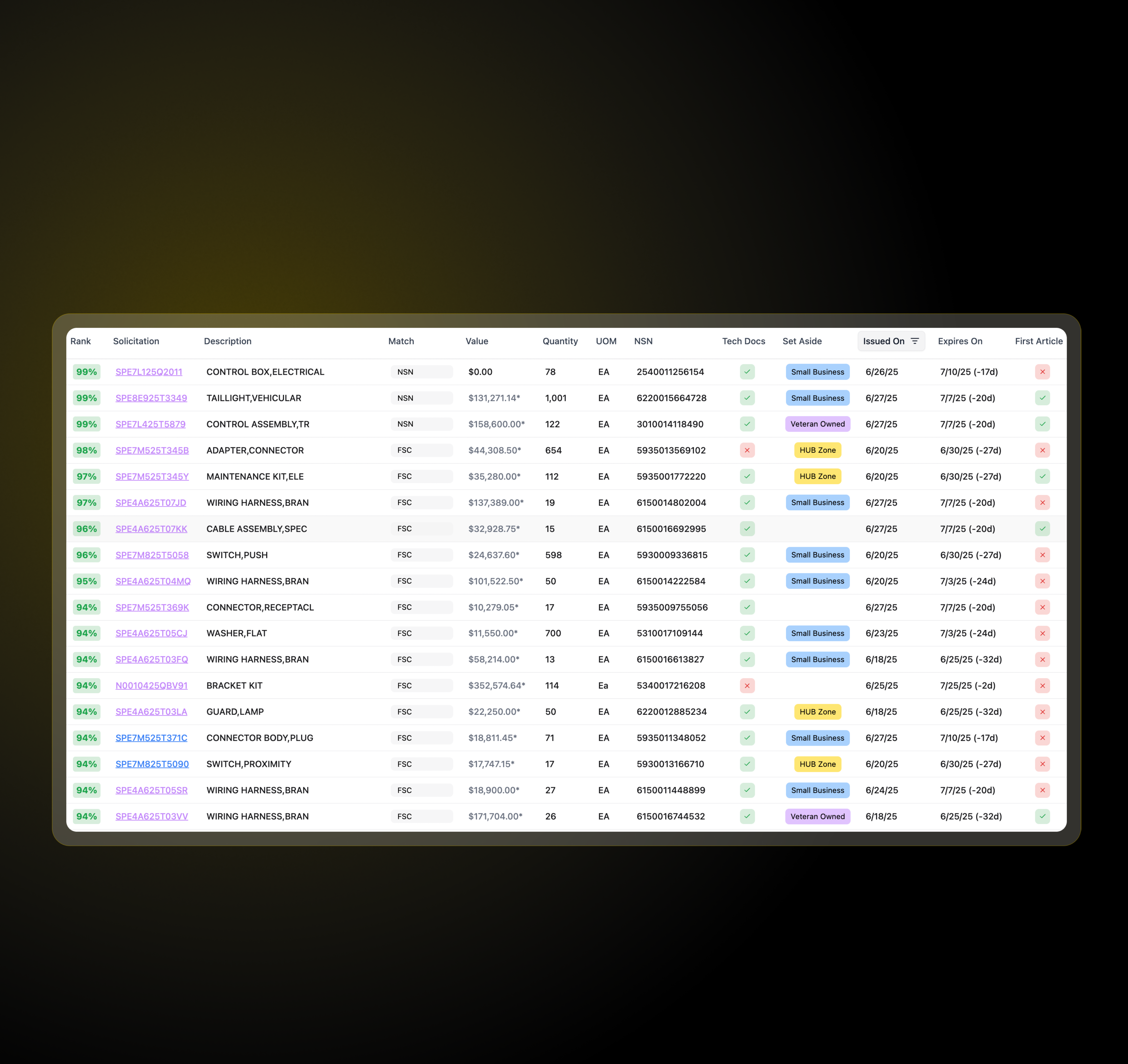 SalesPatriot screenshots